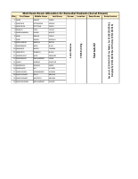 MoE Remedial Exam Schedule for Social Stream.pdf
